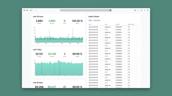 Sprinter: Monitor your internet connection uptime and latency