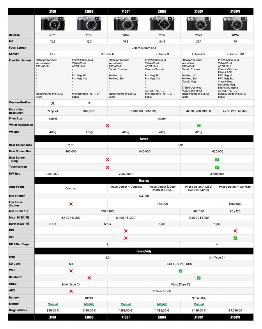 fujifilm-x100vi-vs-x100-comparison.jpg