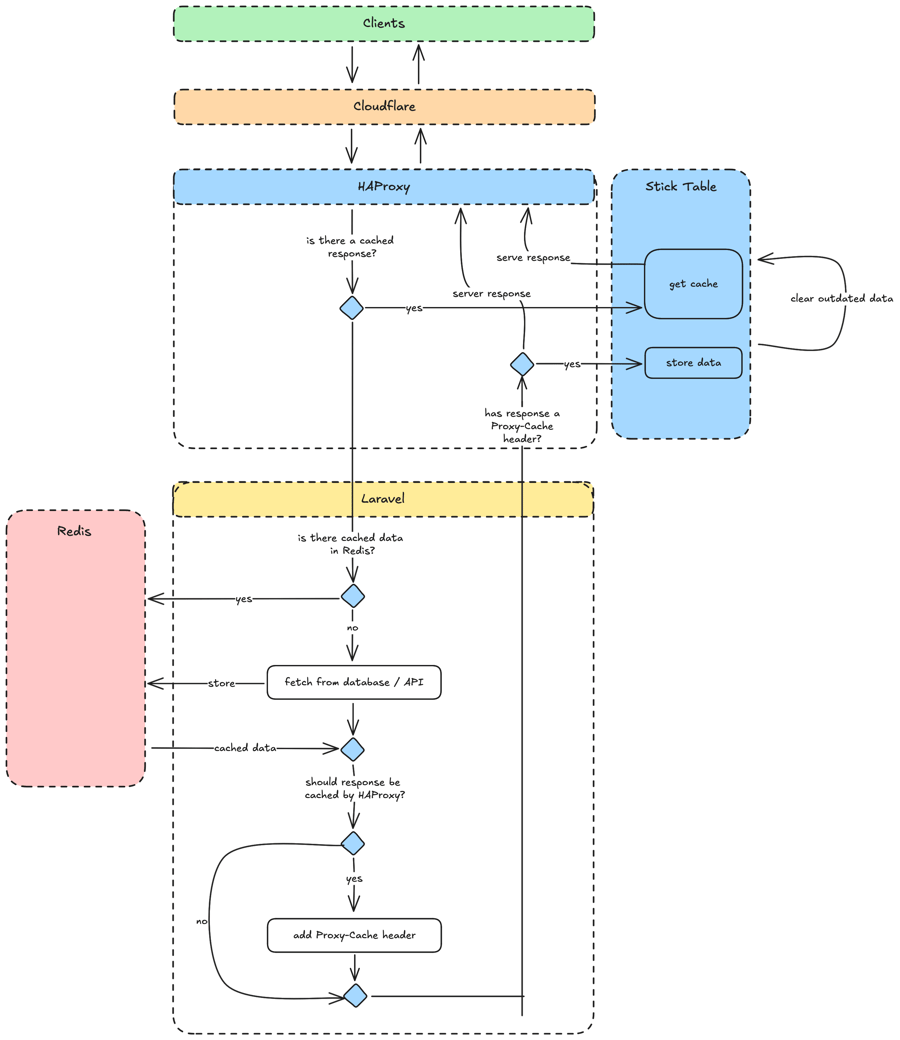 streamfinity-cache.png