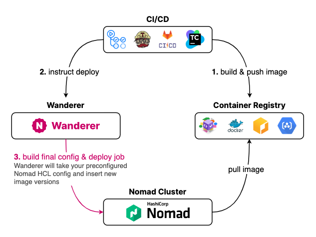 diagram.png